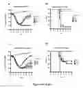 Fig. 15 - Compositions for the prevention and treatment of smallpox
