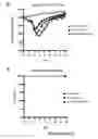Fig. 16 - Compositions for the prevention and treatment of smallpox
