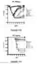Fig. 17 - Compositions for the prevention and treatment of smallpox