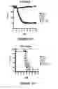 Fig. 19 - Compositions for the prevention and treatment of smallpox