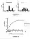 Fig. 24 - Compositions for the prevention and treatment of smallpox