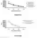 Fig. 27 - Compositions for the prevention and treatment of smallpox
