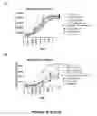 Fig. 29 - Compositions for the prevention and treatment of smallpox