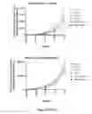 Fig. 32 - Compositions for the prevention and treatment of smallpox