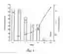 Fig. 02 - Immunizing compositions and methods of use