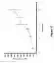Fig. 18 - METHODS AND COMPOSITIONS FOR INHIBITING UNDESIRABLE CELLULAR PROLIFERATION BY TARGETED LIPOSOME DELIVERY OF ACTIVE AGENTS