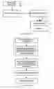 Fig. 02 - Method for transferring a predetermined pattern reducing proximity effects