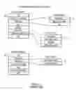Fig. 03 - Extensible exam language (XXL) protocol for computer based testing