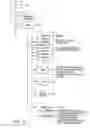 Fig. 15 - Extensible exam language (XXL) protocol for computer based testing