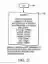 Fig. 29 - Extensible exam language (XXL) protocol for computer based testing