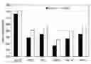 Fig. 01 - Ferulate esterase producing strains for the enhancement of biogas production