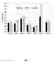 Fig. 02 - Ferulate esterase producing strains for the enhancement of biogas production