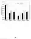 Fig. 03 - Ferulate esterase producing strains for the enhancement of biogas production