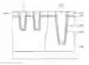 Fig. 01 - Methods of manufacturing a semiconductor device using a layer suspended across a trench