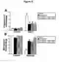 Fig. 06 - METHODS FOR TREATING VISCERAL PAIN