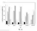 Fig. 06 - siRNA targeting myeloid cell leukemia sequence 1