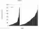 Fig. 07 - siRNA targeting myeloid cell leukemia sequence 1