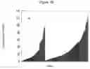 Fig. 08 - siRNA targeting myeloid cell leukemia sequence 1