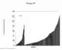 Fig. 09 - siRNA targeting myeloid cell leukemia sequence 1