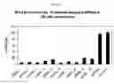Fig. 28 - siRNA targeting myeloid cell leukemia sequence 1