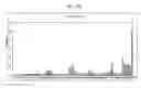 Fig. 32 - siRNA targeting myeloid cell leukemia sequence 1