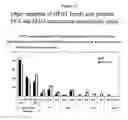 Fig. 49 - Compositions and methods for using acyltransferases for altering lipid production on the surface of plants