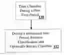 Fig. 01 - Apparatus, method and computer readable code for forecasting the onset of potentially life-threatening disease