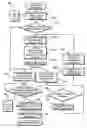 Fig. 01 - Centralized system management on endpoints of a distributed data processing system