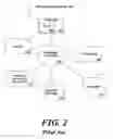 Fig. 03 - Methods and systems for managing distributed digital medical data