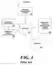 Fig. 04 - Methods and systems for managing distributed digital medical data