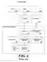 Fig. 07 - Methods and systems for managing distributed digital medical data