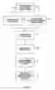 Fig. 07 - METHOD FOR PROVIDING MOBILE COMMERCE AND REVENUE OPTIMIZATION