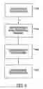 Fig. 09 - METHOD FOR PROVIDING MOBILE COMMERCE AND REVENUE OPTIMIZATION
