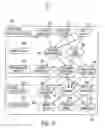 Fig. 15 - METHOD FOR PROVIDING MOBILE COMMERCE AND REVENUE OPTIMIZATION