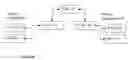 Fig. 08 - Methods and systems for consolidating medical information