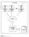 Fig. 02 - Reporting model generation within a multidimensional enterprise software system