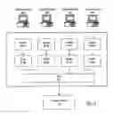 Fig. 06 - Concurrently backing up data from multiple backup servers in a backup storage tier