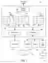 Fig. 02 - Redundant systems management frameworks for network environments