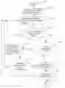 Fig. 01 - METHOD FOR FORMING AD HOC SOCIAL NETWORKS IN TWO DIMENSIONAL COLLABORATION