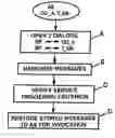 Fig. 01 - Method and server for invoking application servers in a SIP network