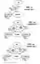 Fig. 03 - Method and server for invoking application servers in a SIP network