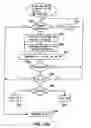 Fig. 12 - Method and server for invoking application servers in a SIP network