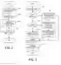 Fig. 03 - Method of managing workloads