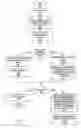 Fig. 04 - System and method for concurrently utilizing multiple system identifiers