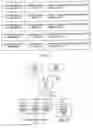 Fig. 05 - System and method for concurrently utilizing multiple system identifiers