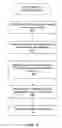 Fig. 08 - System and method for concurrently utilizing multiple system identifiers