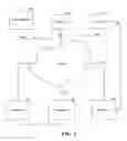 Fig. 02 - Secure federation of data communications networks