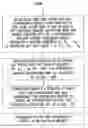 Fig. 01 - MEMORY MANAGEMENT METHOD