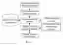 Fig. 02 - Method And System For Displaying Article