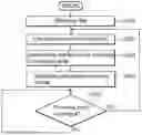 Fig. 01 - DATA DISPLAY METHODS AND SYSTEMS